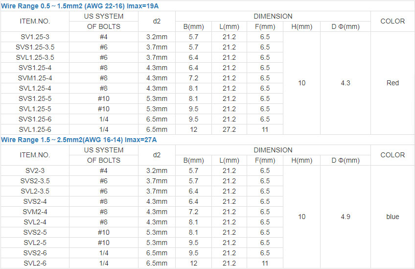 不銹鋼扎帶制造商-叉型預(yù)絕緣端子 不銹鋼扎帶制造商-叉型預(yù)絕緣端子