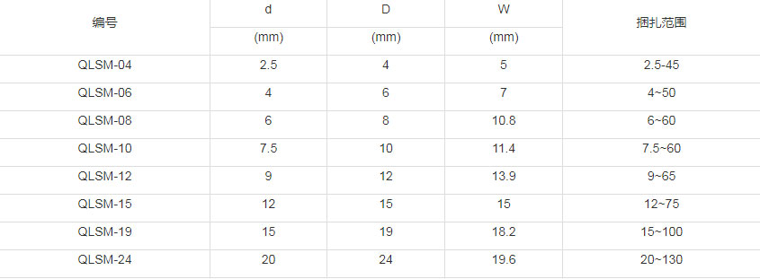 電纜配件制造商介紹-纏繞管 電纜配件制造商介紹-纏繞管